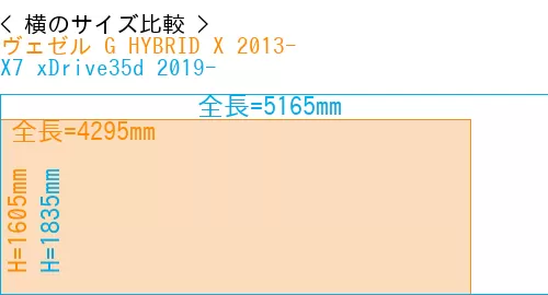 #ヴェゼル G HYBRID X 2013- + X7 xDrive35d 2019-